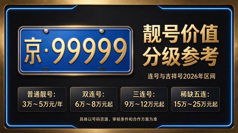 2026年京牌出租业务场景图